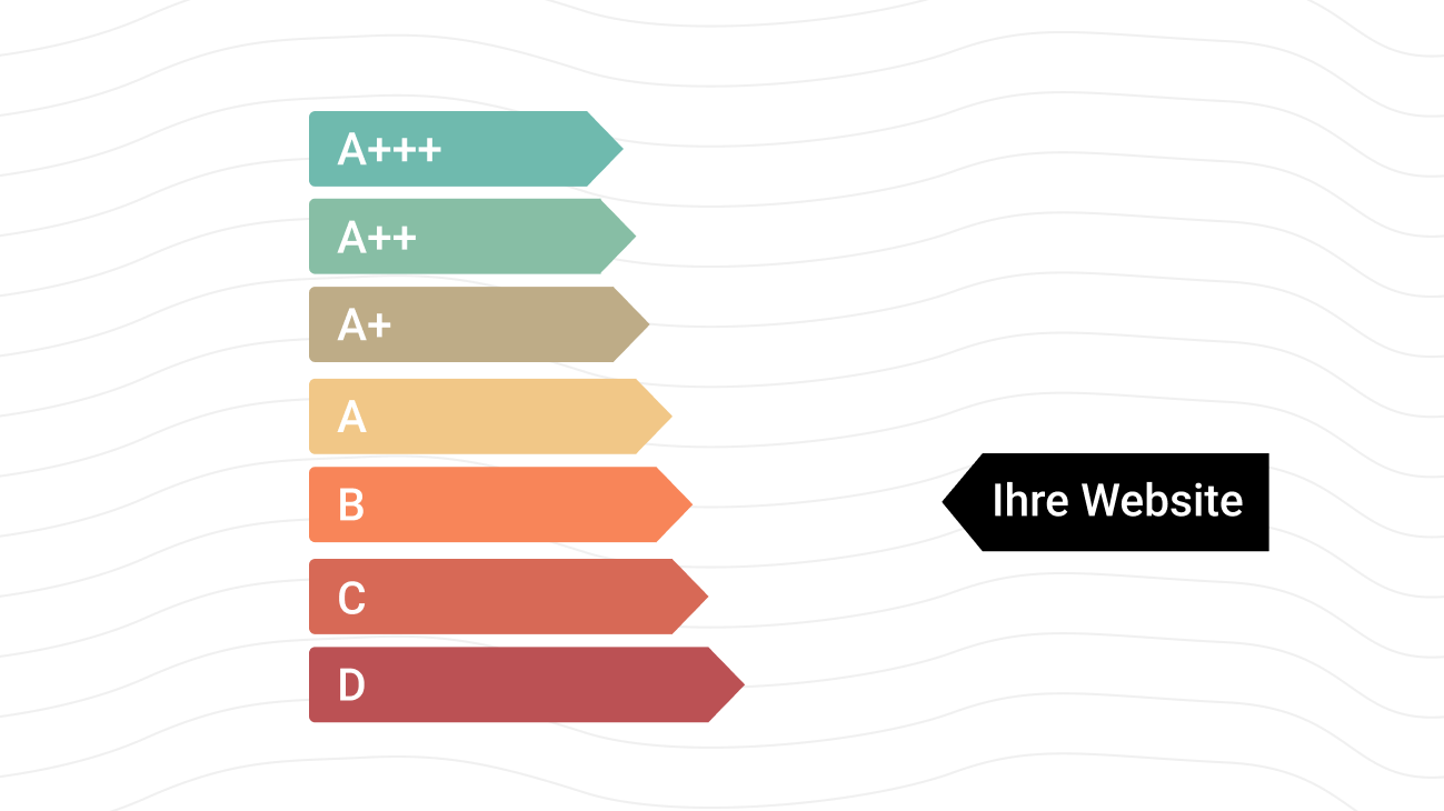 Nachhaltigkeitsskala von A+++ bis D